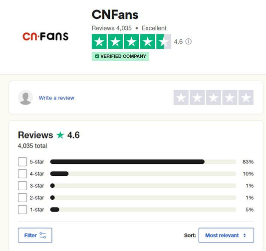 CNFans and JoyaBuy Shine in Trustpilot Ratings, with CNFans Leading in Review Volume