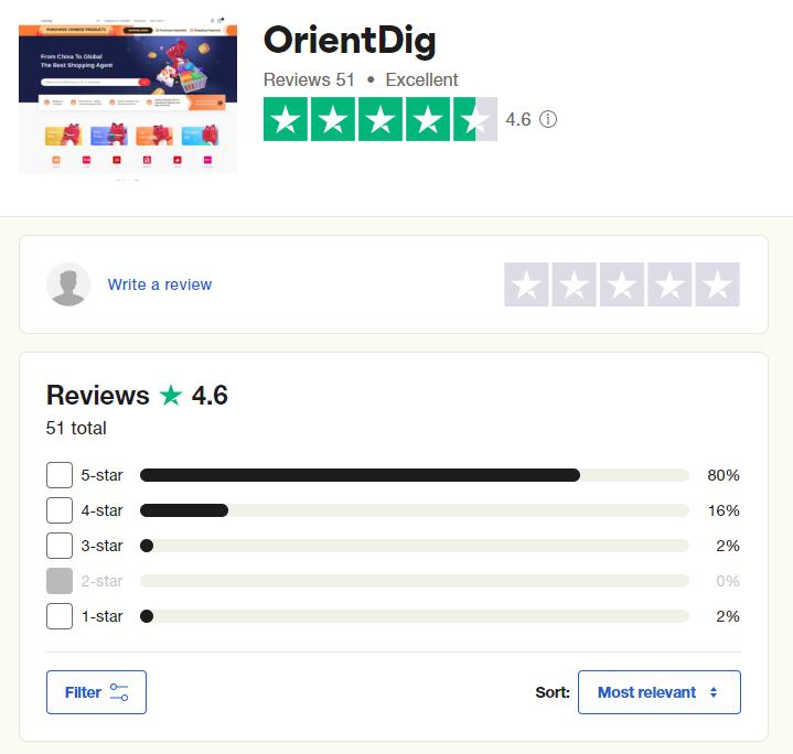 OrientDig Earns Excellent 4.6-Star Rating on TrustPilot